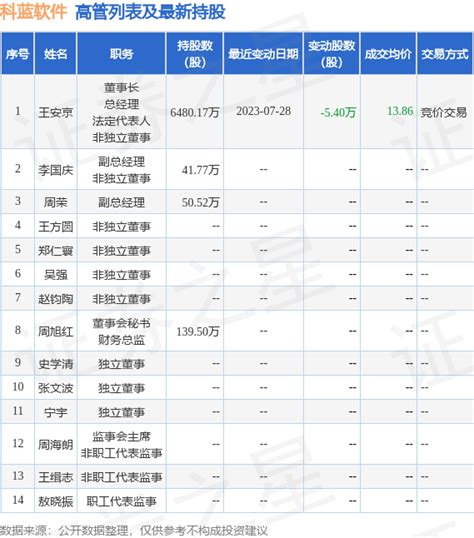 上市公司高管薪酬榜出炉！A股高管最高年薪8653万元__财经头条