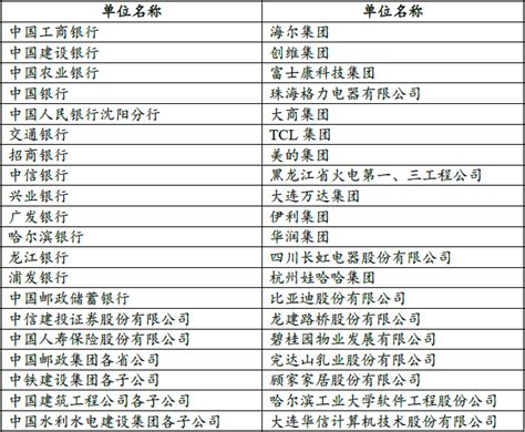 哈尔滨工业大学排名全国第几 2023年最新排名榜（最新第17名）