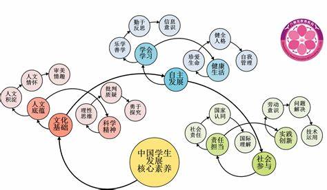 历史核心素养在历史教学中的应用