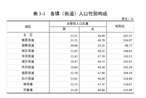 2020年河北省各地区常住人口数量排行榜：辛集老龄化程度最高，定州人口性别比最低_排行榜频道-华经情报网