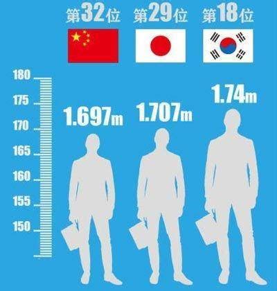【图】中国女性平均身高是多少 分析完美女人身材的标准_中国女性平均身高_伊秀美体网|yxlady.com