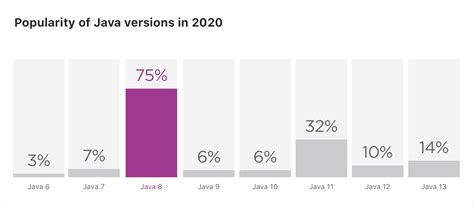 大数据分析Java未来5年发展趋势--汇特通大数据网