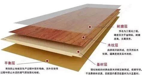 德尔实木复合地板和柚木地板该如何辨别其好坏？