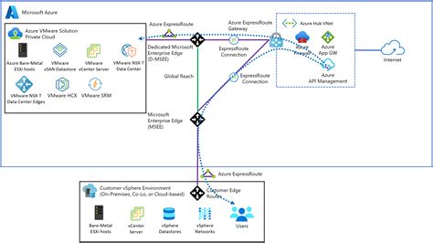 Azure API Management を内部 VNet にデプロイする | Microsoft Learn