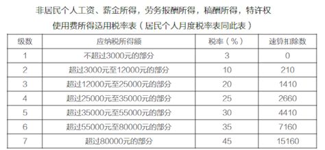 2018年度个税经营所得汇算清缴（上海税务局）_中国会计网