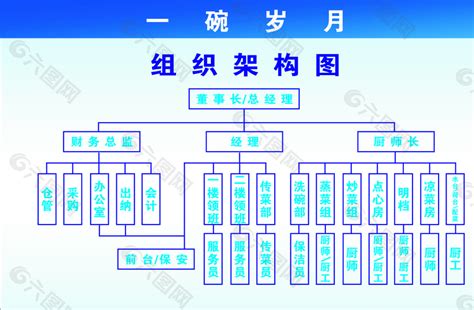 组织机构架构图图片