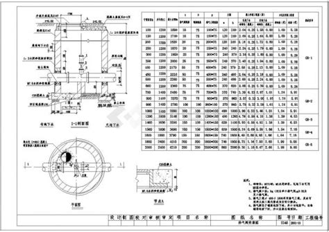 给水工程阀门井质量检验评定表_精选给排水综合图例集_土木在线