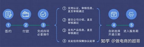 开通阿里巴巴国际站有哪些注意事项？除了年费还有哪些地方会需要投入？ - 知乎