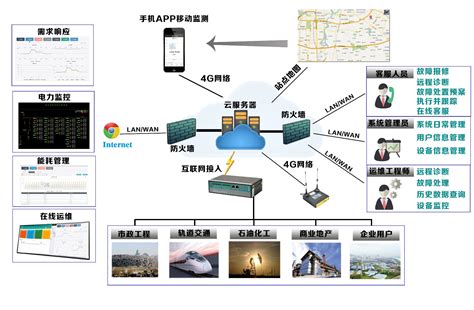 SECMAX-电力物联网综合运营管理平台