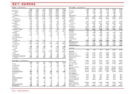 军工行业龙头股票一览表（600066股票）-慧博投研资讯