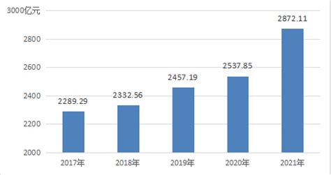 (山东省)2021年滨州市国民经济和社会发展统计公报-红黑统计公报库