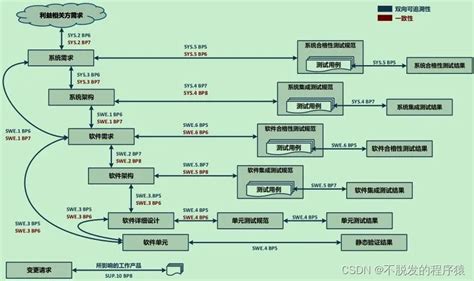 奇瑞汽车软件开发过程及发布变更与应用体系建设及实践