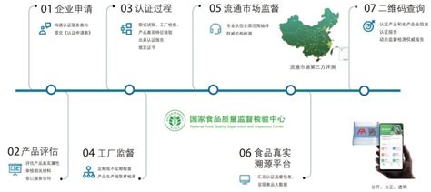 2021年度上海市专业技术服务平台能力提升项目立项的通知-上海济语知识产权代理有限公司
