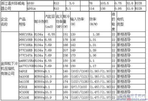 一般空气压缩机技术参数-上海申行健压缩机有限公司