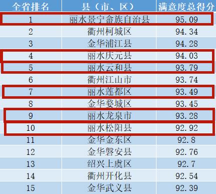 2020年一季度浙江丽水市各区县市人均GDP最新数据，庆元县最低！__财经头条