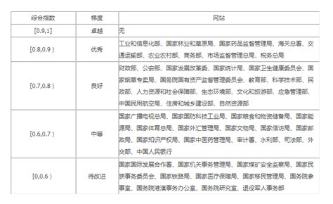 2019 年全市政府网站建设与管理绩效评估指标解读会圆满举行深圳市大数据资源管理中心中心