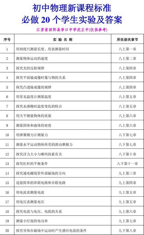 实验演示分子热运动-初三物理同步教学视频王尚讲初中物理九年级