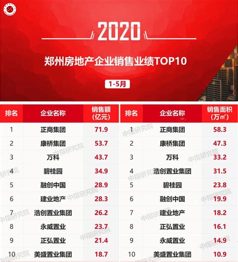 2019年1-9月中国房地产企业销售TOP200排行榜_世茂集团
