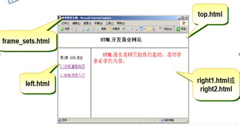 HTML框架的简单使用--初入HTML3_example/html/frame_a.html-CSDN博客