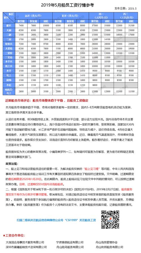 2019年3月份船员工资行情参考_航运信息网