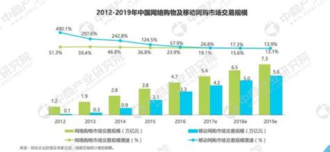 《2015中国微商行业发展报告》|客一客