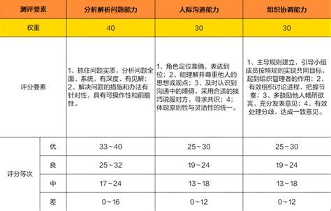 2022级南昌地铁订单班面试工作圆满完成-继续教育学院