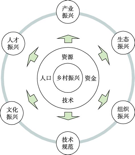 坚持党建业务深度融合 专家村民共话乡村振兴——兰州大学县域经济发展研究院（乡村振兴战略研究院）赴山口村开展党支部结对共建活动-兰州大学县域经济 ...