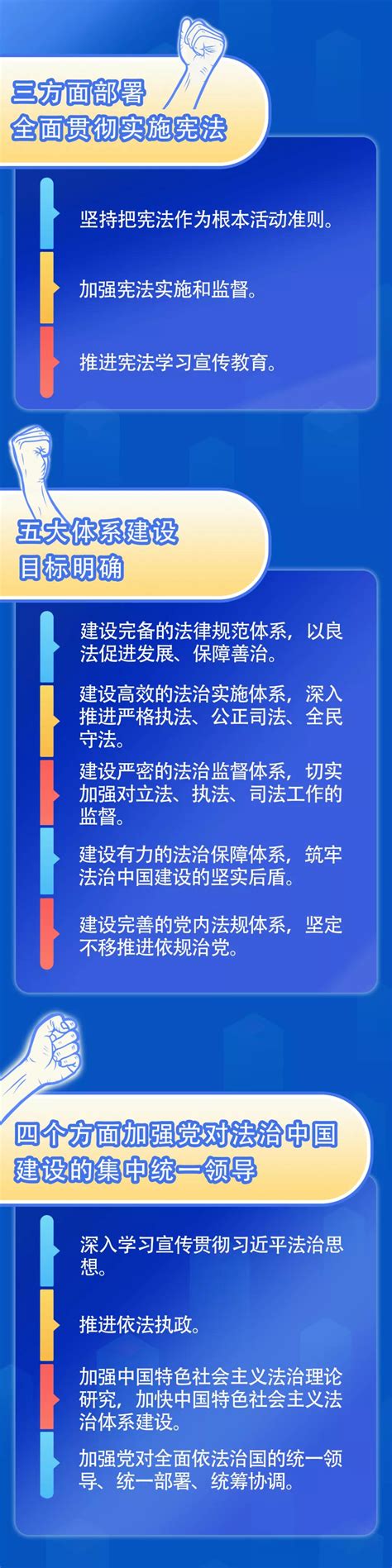一图读懂《法治中国建设规划（2020－2025年）》 - 重庆市南岸区人民政府网