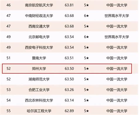 2021年河南省高校排名：河南科技大学居第4名,全国第95名__财经头条