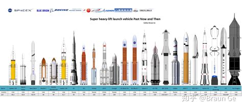 世界上十大火箭发射过程，庞然大物，震撼人心！