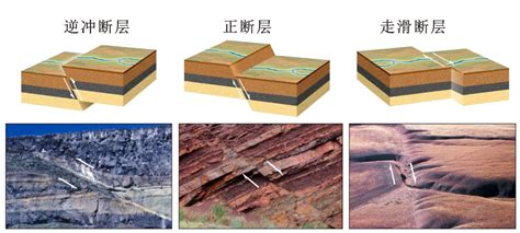 典型断层构造 - 新闻中心 - 磬云山国家地质公园