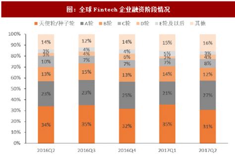 2021年8月全球及中国医疗器械投融资情况大数据分析（图）