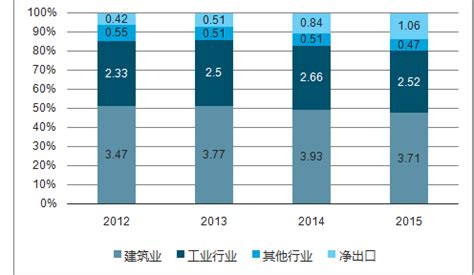 深度分析！十张图了解2021年中国钢材行业进出口现状及区域市场格局_行业研究报告 - 前瞻网