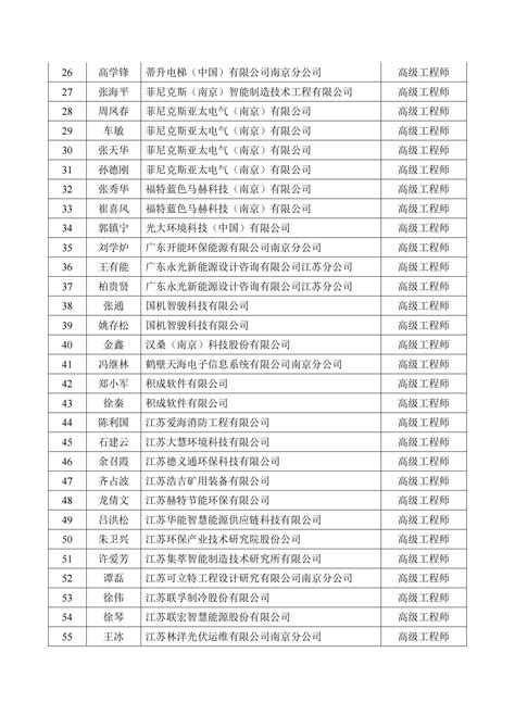 2020南京机械工程中级职称评审前公示 - 豆腐社区