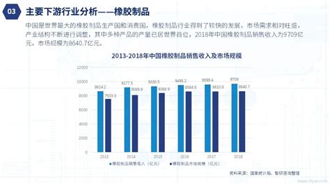 2016年橡胶制品行业发展分析,2016年橡胶制品行业发展趋势分析_报告大厅www.chinabgao.com