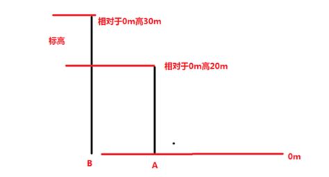 平面点位和高程测设的基本方法_挂云帆