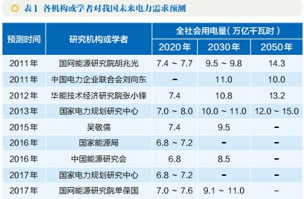 行业深度！一文带你详细了解2022年中国电线电缆行业市场规模、竞争格局及发展前景_前瞻趋势 - 前瞻产业研究院