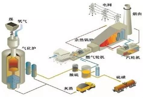 关键技术创新让煤炭利用清洁高效 - 节能环保 - 中国煤炭加工利用协会兰炭分会官网