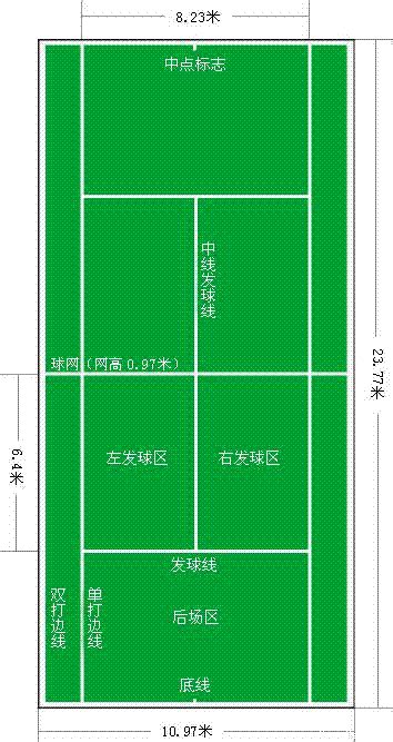 网球单打场地图 标明各线的名称和长度