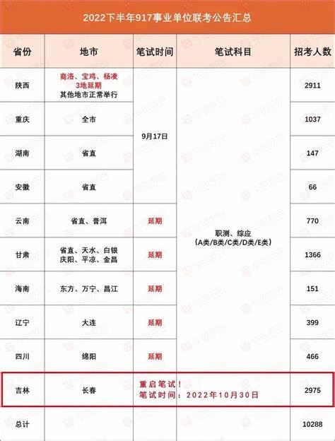 24年下半年事业好运星座