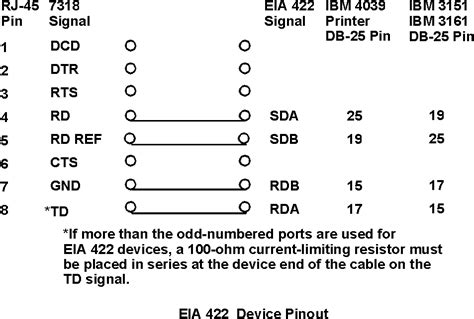 Basics of RS-422 and RS-485 Communications - Sealevel