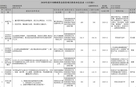 古浪县人民政府 重大决策 古浪县人民政府重大行政决策事项目录清单（2022年）
