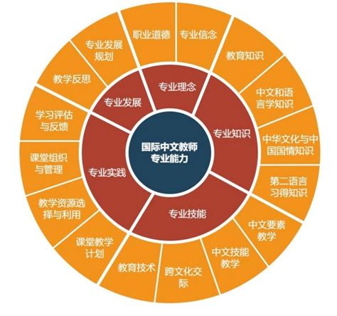 《国际中文教师专业能力标准》正式发布_学界-中国社会科学院语言研究所