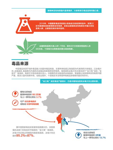 图解·2016年中国毒品形势报告-中国禁毒网