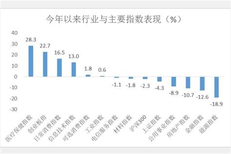 医药行业数据分析：截至2021年4月中国药物研发领域投资数量达322起__财经头条