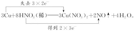 化学必修一方程式总结（八篇） - 范文118