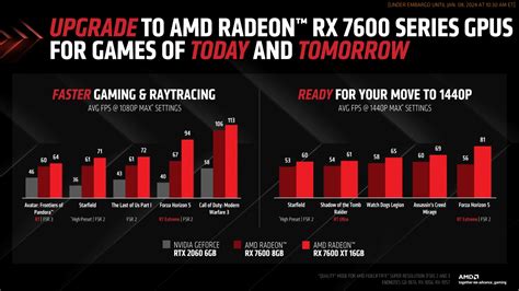 华硕推出新款Radeon RX 7600显卡：ROG Strix和DUAL系列添新品 - 诗与远方