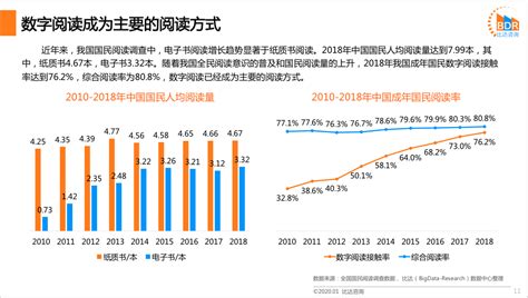 2019年度中国数字阅读市场研究报告 | 文化产业参考