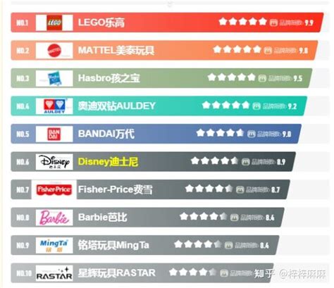 Interbrand发布中国品牌价值排行榜，腾讯居首 - 常州沃图品牌策划有限公司