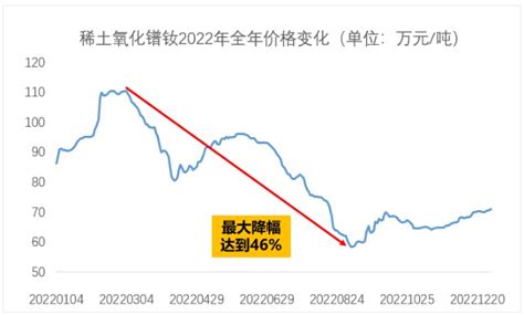 稀土最新价格-2016年9月1日